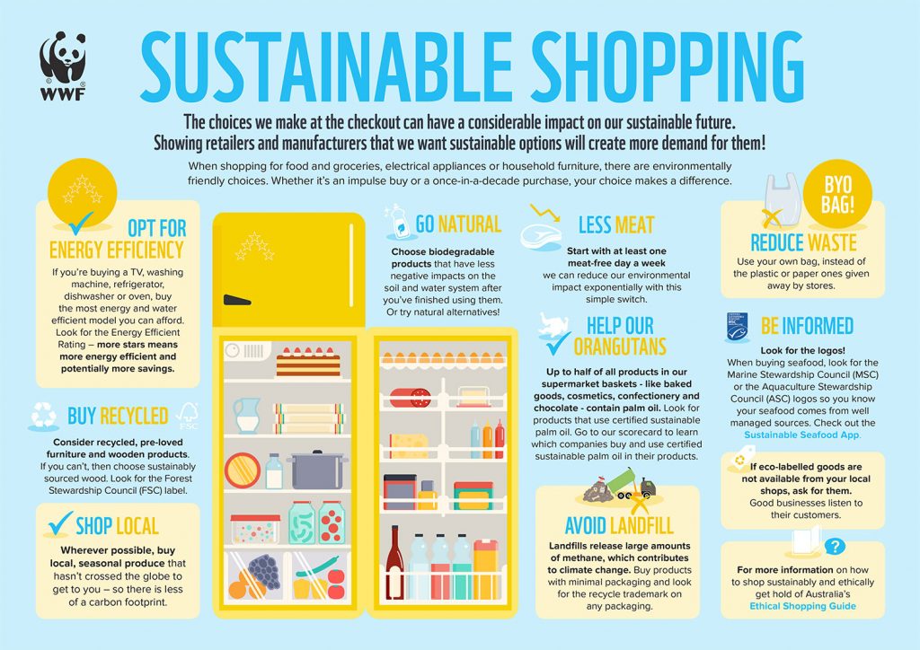 Shop Sustainably